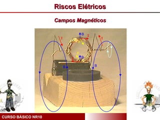 Riscos Elétricos
                    Campos Magnéticos

                                      B I
                      I                         I
                                  F


                                  F
                              I       B

                          B                 B




CURSO BÁSICO NR10
 