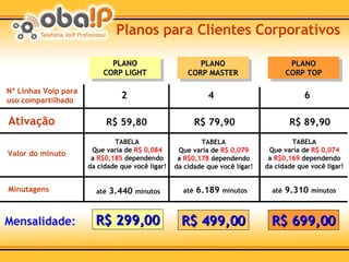 PLANO CORP TOP PLANO CORP MASTER PLANO CORP LIGHT Mensalidade: Nº Linhas Voip para uso compartilhado Valor do minuto Minutagens R$ 299,00 R$ 59,80 R$ 79,90 R$ 89,90 2 4 6 TABELA Que varia de  R$ 0,079 a  R$0,178  dependendo da cidade que você ligar! TABELA Que varia de  R$ 0,084 a  R$0,185  dependendo da cidade que você ligar! Planos para Clientes Corporativos Ativação TABELA Que varia de  R$ 0,074 a  R$0,169  dependendo da cidade que você ligar! até  3.440  minutos até  6.189  minutos até  9.310  minutos R$ 499,00 R$ 699,00 