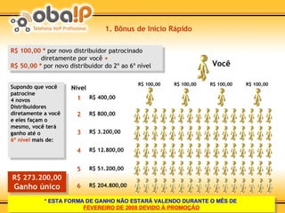 Supondo que você patrocine 4 novos Distribuidores diretamente a você e eles façam o mesmo, você terá ganho até o 6º nível  mais de: R$ 800,00 2 R$ 3.200,00 3 R$ 12.800,00 4 R$ 51.200,00 5 R$ 204.800,00 6 R$ 100,00 *  por novo distribuidor patrocinado   diretamente por você  +  R$ 50,00 *  por novo distribuidor do 2º ao 6º nível 1. Bônus de Início Rápido R$ 273.200,00 Ganho único * ESTA FORMA DE GANHO NÃO ESTARÁ VALENDO DURANTE O MÊS DE  FEVEREIRO DE 2008   DEVIDO À PROMOÇÃO Você R$ 100,00 R$ 400,00 Nível 1 R$ 100,00 R$ 100,00 R$ 100,00 