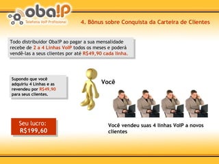 4. Bônus sobre Conquista da Carteira de Clientes Supondo que você adquiriu 4 Linhas e as revendeu por  R$49,90  para seus clientes. Todo distribuidor Oba!P ao pagar a sua mensalidade recebe de  2 a 4 Linhas VoIP  todos os meses e poderá vendê-las a seus clientes por até  R$49,90 cada linha. Você Seu lucro:  R$199,60 Você vendeu suas 4 linhas VoIP a novos clientes 
