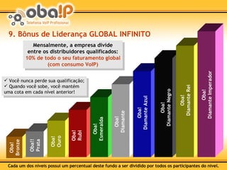Oba! Bronze Oba!! Prata Oba! Ouro Oba! Rubi Oba! Esmeralda Oba! Diamante Oba! Diamante Azul Mensalmente, a empresa divide  entre os distribuidores qualificados:   10% de todo o seu faturamento global (com consumo VoIP) 9. Bônus de Liderança GLOBAL INFINITO Cada um dos níveis possui um percentual deste fundo a ser dividido por todos os participantes do nível. Oba! Diamante Negro Oba! Diamante Rei Oba! Diamante Imperador Você nunca perde sua qualificação; Quando você sobe, você mantém uma cota em cada nível anterior! 