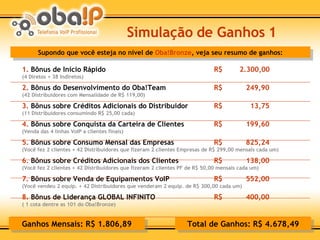Simulação de Ganhos 1 1.  Bônus de Início Rápido R$  2.300,00   (4 Diretos + 38 Indiretos) 2.  Bônus do Desenvolvimento do Oba!Team R$  249,90 (42 Distribuidores com Mensalidade de R$ 119,00) 3.  Bônus sobre Créditos Adicionais do Distribuidor R$  13,75 (11 Distribuidores consumindo R$ 25,00 cada) 4.  Bônus sobre Conquista da Carteira de Clientes R$  199,60 (Venda das 4 linhas VoIP a clientes finais) 5.  Bônus sobre Consumo Mensal das Empresas R$  825,24 (Você fez 2 clientes + 42 Distribuidores que fizeram 2 clientes Empresas de R$ 299,00 mensais cada um) 6.  Bônus sobre Créditos Adicionais dos Clientes R$  138,00 (Você fez 2 clientes + 42 Distribuidores que fizeram 2 clientes PF de R$ 50,00 mensais cada um) 7.  Bônus sobre Venda de Equipamentos VoIP R$  552,00 (Você vendeu 2 equip. + 42 Distribuidores que venderam 2 equip. de R$ 300,00 cada um) 8.  Bônus de Liderança GLOBAL INFINITO R$  400,00 ( 1 cota dentre as 101 do Oba!Bronze) Supondo que você esteja no nível de  Oba!Bronze , veja seu resumo de ganhos: Total de Ganhos: R$ 4.678,49 Ganhos Mensais: R$ 1.806,89 