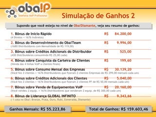 Simulação de Ganhos 2 1.  Bônus de Início Rápido R$  84.200,00   (4 Diretos + 1676 Indiretos) 2.  Bônus do Desenvolvimento do Oba!Team R$  9.996,00 (1680 Distribuidores com Mensalidade de R$ 119,00) 3.  Bônus sobre Créditos Adicionais do Distribuidor R$  525,00 (420 Distribuidores consumindo R$ 25,00 cada) 4.  Bônus sobre Conquista da Carteira de Clientes R$  199,60 (Venda das 4 linhas VoIP a clientes finais) 5.  Bônus sobre Consumo Mensal dos Empresas R$  30.139,20 (Você fez 2 clientes + 1676 Distribuidores que fizeram 2 clientes Empresas de R$ 299,00 mensais cada um) 6.  Bônus sobre Créditos Adicionais dos Clientes R$  5.040,00 (Você fez 2 clientes + 1676 Distribuidores que fizeram 2 clientes PF de R$ 50,00 mensais cada um) 7.  Bônus sobre Venda de Equipamentos VoIP R$  20.160,00 (Você vendeu 2 equip. + 1676 Distribuidores que venderam 2 equip. de R$ 300,00 cada um) 8.  Bônus de Liderança GLOBAL INFINITO R$  9.343,66 ( 1 cota no Oba!: Bronze, Prata, Ouro, Rubi, Esmeralda, Diamante) Total de Ganhos: R$ 159.603,46 Supondo que você esteja no nível de  Oba!Diamante , veja seu resumo de ganhos: Ganhos Mensais: R$ 55.223,86 