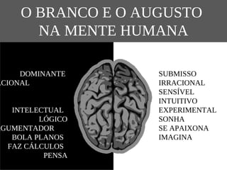 O BRANCO E O AUGUSTO
       NA MENTE HUMANA

     DOMINANTE      SUBMISSO
ACIONAL             IRRACIONAL
                    SENSÍVEL
                    INTUITIVO
   INTELECTUAL      EXPERIMENTAL
         LÓGICO     SONHA
RGUMENTADOR         SE APAIXONA
   BOLA PLANOS      IMAGINA
  FAZ CÁLCULOS
          PENSA
 