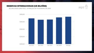 RESERVAS INTERNACIONAIS (U$ BILHÕES)
ACUMULADO (JAN-FEV) - A PREÇOS DE FEVEREIRO DE 2019
 