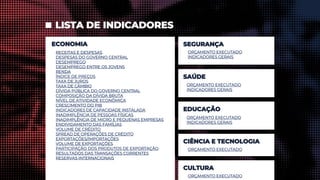 LISTA DE INDICADORES
RECEITAS E DESPESAS
DESPESAS DO GOVERNO CENTRAL
DESEMPREGO
DESEMPREGO ENTRE OS JOVENS
RENDA
ÍNDICE DE PREÇOS
TAXA DE JUROS
TAXA DE CÂMBIO
DÍVIDA PÚBLICA DO GOVERNO CENTRAL
COMPOSIÇÃO DA DÍVIDA BRUTA
NÍVEL DE ATIVIDADE ECONÔMICA
CRESCIMENTO DO PIB
INDICADORES DE CAPACIDADE INSTALADA
INADIMPLÊNCIA DE PESSOAS FÍSICAS
INADIMPLÊNCIA DE MICRO E PEQUENAS EMPRESAS
ENDIVIDAMENTO DAS FAMÍLIAS
VOLUME DE CRÉDITO
SPREAD DE OPERAÇÕES DE CRÉDITO
EXPORTAÇÕES/IMPORTAÇÕES
VOLUME DE EXPORTAÇÕES
PARTICIPAÇÃO DOS PRODUTOS DE EXPORTAÇÃO
RESULTADOS DAS TRANSAÇÕES CORRENTES
RESERVAS INTERNACIONAIS
SEGURANÇA
SAÚDE
EDUCAÇÃO
CIÊNCIA E TECNOLOGIA
ECONOMIA
ORÇAMENTO EXECUTADO
INDICADORES GERAIS
ORÇAMENTO EXECUTADO
INDICADORES GERAIS
ORÇAMENTO EXECUTADO
INDICADORES GERAIS
ORÇAMENTO EXECUTADO
CULTURA
ORÇAMENTO EXECUTADO
 