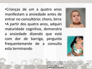 •Crianças de um a quatro anos 
manifestam a ansiedade antes de 
entrar no consultório: choro, birra 
•A partir dos quatro anos, adquiri 
maturidade cognitiva, demonstra 
a ansiedade dizendo que está 
com dor de barriga, pergunta 
frequentemente de a consulta 
esta terminando 
RAMOS-JORGE, ML; PAIVA; SM. Comportamento infantil no 
atendimento odontológico: aspectos psicológicos e sociais, Curitiba, 
v.6, jan/fev 2003 
CORRÊA, M. S. N. P. , 2013 
 