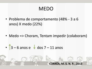 MEDO 
• Problema de comportamento (48% - 3 a 6 
anos) X medo (22%) 
• Medo => Choram, Tentam impedir (colaboram) 
• 3 – 6 anos e dos 7 – 11 anos 
CORRÊA, M. S. N. P. , 2013 
 