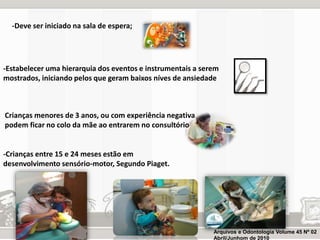 -Deve ser iniciado na sala de espera; 
-Estabelecer uma hierarquia dos eventos e instrumentais a serem 
mostrados, iniciando pelos que geram baixos níves de ansiedade 
Crianças menores de 3 anos, ou com experiência negativa 
podem ficar no colo da mãe ao entrarem no consultório 
-Crianças entre 15 e 24 meses estão em 
desenvolvimento sensório-motor, Segundo Piaget. 
Arquivos e Odontologia Volume 45 Nº 02 
Abril/Junhom de 2010 
 