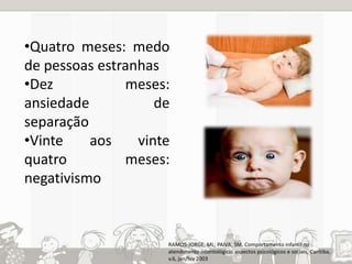 •Quatro meses: medo 
de pessoas estranhas 
•Dez meses: 
ansiedade de 
separação 
•Vinte aos vinte 
quatro meses: 
negativismo 
RAMOS-JORGE, ML; PAIVA; SM. Comportamento infantil no 
atendimento odontológico: aspectos psicológicos e sociais, Curitiba, 
v.6, jan/fev 2003 
 