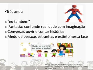 •Três anos: 
o“eu também” 
o Fantasia: confunde realidade com imaginação 
oConversar, ouvir e contar histórias 
oMedo de pessoas estranhas é extinto nessa fase 
RAMOS-JORGE, ML; PAIVA; SM. Comportamento infantil no 
atendimento odontológico: aspectos psicológicos e sociais, Curitiba, 
v.6, jan/fev 2003 
 