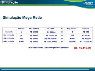 Apresentação Oficial Megabonus