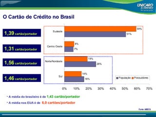 Apresentação Oficial Megabonus