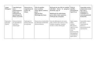 A nossa Planificação de DLP
