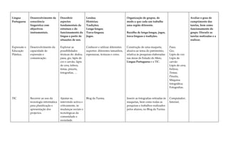 A nossa Planificação de DLP