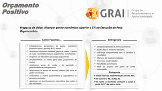  Estabelecemos perspectiva de ganho econômico
financeiro para o período de 12 meses;
 Avaliamos estruturas contábeis, plano de contas – centro
de custo e estratificamos por grupamentos semelhantes;
 Elegemos um líder/dono para cada grupamento;
 Desdobraremos as metas para cada grupamento de
contas;
 Analisamos preço de venda e de aquisição e
produtividade de cada processo;
 Negociamos as metas em termos relativos (%) entre as
partes envolvidas;
 Elaboramos a matriz orçamentária e capacitamos as
pessoas envolvidas;
 Apoiamos no monitoramento sistemático das metas e
dos resultados.
 Despesas aplicadas de forma qualitativa;
 Custos fixos e variáveis reduzidos;
 Liderança comprometida com os desafios e
resultados;
 Margens do negócio ampliadas;
 Processos modernizados;
 Resultados sustentáveis;
 Book do projeto com plano de conta
comentado.
Como Fazemos... Entregáveis
Relevante
Tempo médio de implementação 180-360 dias;
ROI superior a R$ 2.5/R$1.00;
Na média os resultados começam a surgir a
partir do 75° dia após o início.
Proposta de Valor: Alcançar ganho econômico superior a 5% na Execução da Peça
Orçamentária
Orçamento
Positivo
 