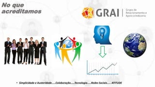 No que
acreditamos
• Simplicidade e Austeridade.....Colaboração.....Tecnologia.....Redes Sociais..... ATITUDE
 