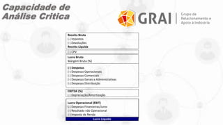 EBITDA (%)
(-) Depreciação/Amortização
Lucro Operacional (EBIT)
(-) Despesas Financeiras/Juros
(-) Resultado não Operacional
(-) Imposto de Renda
(-) Despesas
(-) Despesas Operacionais
(-) Despesas Comerciais
(-) Despesas Gerais e Administrativas
(-) Despesas Distribuição
(-) CPV
Lucro Bruto
Margem Bruta (%)
Receita Bruta
(-) Impostos
(-) Devoluções
Receita Líquida
Lucro Líquido
Capacidade de
Análise Critica
 