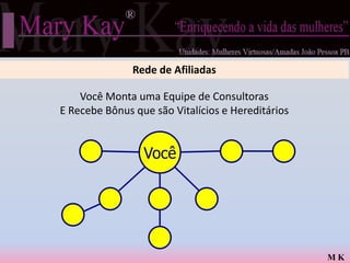 Rede de Afiliadas

    Você Monta uma Equipe de Consultoras
E Recebe Bônus que são Vitalícios e Hereditários


                 Você




                                                   MK
 