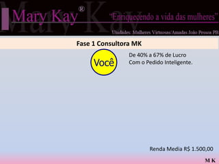 Fase 1 Consultora MK
                De 40% a 67% de Lucro
     Você       Com o Pedido Inteligente.




                        Renda Media R$ 1.500,00
                                            MK
 