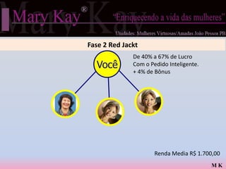 Fase 2 Red Jackt
              De 40% a 67% de Lucro
  Você        Com o Pedido Inteligente.
              + 4% de Bônus




                      Renda Media R$ 1.700,00
                                          MK
 