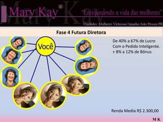 Fase 4 Futura Diretora
                                De 40% a 67% de Lucro
Você                            Com o Pedido Inteligente.
                                + 8% a 12% de Bônus




                                Renda Media R$ 2.300,00
                                                     MK
 