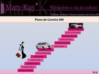 Plano de Carreira MK




                       MK
 