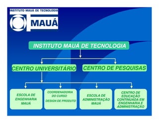 INSTITUTO MAUÁ DE TECNOLOGIA
ESCOLA DE
ENGENHARIA
MAUÁ
ESCOLA DE
ADMINISTRAÇÃO
MAUÁ
COORDENADORIA
DO CURSO
CENTRO DE
EDUCAÇÃO
CONTINUADA EM
ENGENHARIA E
ADMINISTRAÇÃO
CENTRO UNIVERSITÁRIO CENTRO DE PESQUISAS
ESCOLA DE
ENGENHARIA
MAUÁ
ESCOLA DE
ADMINISTRAÇÃO
MAUÁ
CENTRO DE
EDUCAÇÃO
CONTINUADA EM
ENGENHARIA E
ADMINISTRAÇÃO
DESIGN DE PRODUTO
 