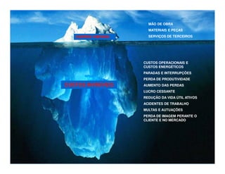 CUSTOS VISÍVEIS
CUSTOS INVISÍVEIS
MÃO DE OBRA
MATERIAIS E PEÇAS
SERVIÇOS DE TERCEIROS
CUSTOS OPERACIONAIS E
CUSTOS ENERGÉTICOS
PARADAS E INTERRUPÇÕES
PERDA DE PRODUTIVIDADE
AUMENTO DAS PERDAS
LUCRO CESSANTE
REDUÇÃO DA VIDA ÚTIL ATIVOS
ACIDENTES DE TRABALHO
MULTAS E AUTUAÇÕES
PERDA DE IMAGEM PERANTE O
CLIENTE E NO MERCADO
 