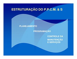 PLANEJAMENTO
PROGRAMAÇÃO
CONTROLE DA
MANUTENÇÃO
E SERVIÇOS
ESTRUTURAÇÃO DO P.P.C.M. & S
 