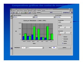 Comparativos gráficos dos custos de manutenção
 
