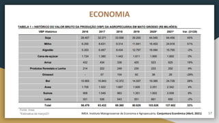 ECONOMIA
17
IMEA. Instituto Matogrossense de Economia e Agropecuária. Conjuntura Econômica (Abril, 2021)
 