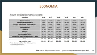 18
ECONOMIA
IMEA. Instituto Matogrossense de Economia e Agropecuária. Conjuntura Econômica (Abril, 2021)
 