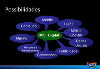 MKT Digital Conteúdo Mailing Pesquisa e Monitoramento BUZZ Mídias Sociais Publicidade Mobile Campanhas Redes Sociais Possibilidades 