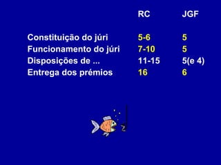 RC JGF Constituição do júri 5-6 5 Funcionamento do júri 7-10 5 Disposições de ... 11-15 5(e 4) Entrega dos prémios 16 6 