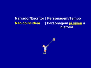 Narrador/Escritor | Personagem/Tempo  Não coincidem   | Personagem  já viveu  a  história 