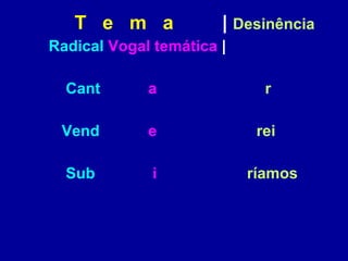   T  e  m  a   |  Desinência Radical   Vogal temática  | Cant   a   r Vend   e   rei Sub   i  ríamos 