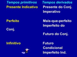 Tempos primitivos Tempos derivados Presente Indicativo    Presente do Conj.    Imperativo Perfeito    Mais-que-perfeito   Imperfeito do Conj.   Futuro do Conj. Infinitivo   Futuro   Condicional   Imperfeito Ind. 