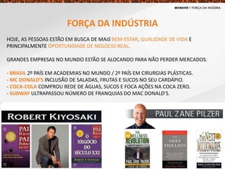 FORÇA DA INDÚSTRIA
HOJE, AS PESSOAS ESTÃO EM BUSCA DE MAIS BEM-ESTAR, QUALIDADE DE VIDA E
PRINCIPALMENTE OPORTUNIDADE DE NEGÓCIO REAL.
GRANDES EMPRESAS NO MUNDO ESTÃO SE ALOCANDO PARA NÃO PERDER MERCADOS.
- BRASIL 2º PAÍS EM ACADEMIAS NO MUNDO / 2º PAÍS EM CIRURGIAS PLÁSTICAS.
- MC DONALD’S INCLUSÃO DE SALADAS, FRUTAS E SUCOS NO SEU CARDÁPIO.
- COCA-COLA COMPROU REDE DE ÁGUAS, SUCOS E FOCA AÇÕES NA COCA ZERO.
- SUBWAY ULTRAPASSOU NÚMERO DE FRANQUIAS DO MAC DONALD’S.
 