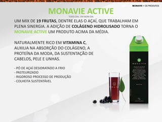 UM MIX DE 19 FRUTAS, DENTRE ELAS O AÇAÍ, QUE TRABALHAM EM
PLENA SINERGIA. A ADIÇÃO DE COLÁGENO HIDROLISADO TORNA O
MONAVIE ACTIVE UM PRODUTO ACIMA DA MÉDIA.
NATURALMENTE RICO EM VITAMINA C,
AUXILIA NA ABSORÇÃO DO COLÁGENO, A
PROTEÍNA DA MODA, DA SUSTENTAÇÃO DE
CABELOS, PELE E UNHAS.
- PÓ DE AÇAÍ DESIDRATADO A FRIO
- PASTEURIZADO
- RIGOROSO PROCESSO DE PRODUÇÃO
- COLHEITA SUSTENTÁVEL
MONAVIE ACTIVETODO DIA, UM BOM DIA
 