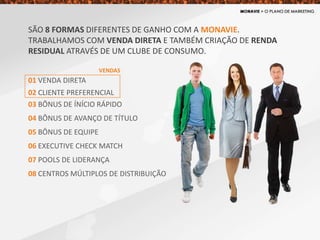 SÃO 8 FORMAS DIFERENTES DE GANHO COM A MONAVIE.
TRABALHAMOS COM VENDA DIRETA E TAMBÉM CRIAÇÃO DE RENDA
RESIDUAL ATRAVÉS DE UM CLUBE DE CONSUMO.
01 VENDA DIRETA
02 CLIENTE PREFERENCIAL
03 BÔNUS DE ÍNÍCIO RÁPIDO
04 BÔNUS DE AVANÇO DE TÍTULO
05 BÔNUS DE EQUIPE
06 EXECUTIVE CHECK MATCH
07 POOLS DE LIDERANÇA
08 CENTROS MÚLTIPLOS DE DISTRIBUIÇÃO
VENDAS
 