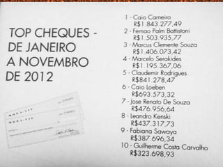25/08/2012 | VIA FUNCHAL – SÃO PAULO
ENTREGA TOP 10 CHEQUES
 