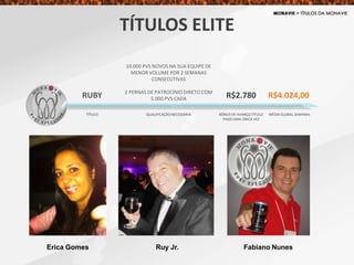 RUBY
10.000 PVS NOVOS NA SUA EQUIPE DE
MENOR VOLUME POR 2 SEMANAS
CONSECUTIVAS
2 PERNAS DE PATROCÍNIO DIRETO COM
5.000 PVS CADA R$4.024,00
TÍTULO QUALIFICAÇÃONECESSÁRIA MÉDIA GLOBAL SEMANAL
R$2.780
BÔNUS DE AVANÇO TÍTULO
PAGO UMA ÚNICA VEZ
TÍTULOS ELITE
Erica Gomes Ruy Jr. Fabiano Nunes
 