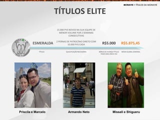 ESMERALDA
15.000 PVS NOVOS NA SUA EQUIPE DE
MENOR VOLUME POR 2 SEMANAS
CONSECUTIVAS
2 PERNAS DE PATROCÍNIO DIRETO COM
10.000 PVS CADA R$5.875,45
TÍTULO QUALIFICAÇÃONECESSÁRIA MÉDIA GLOBAL SEMANAL
R$5.000
BÔNUS DE AVANÇO TÍTULO
PAGO UMA ÚNICA VEZ
TÍTULOS ELITE
Priscila e Marcelo Armando Neto Missali e Shigueru
 