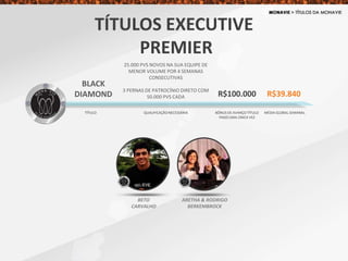BLACK
DIAMOND
25.000 PVS NOVOS NA SUA EQUIPE DE
MENOR VOLUME POR 4 SEMANAS
CONSECUTIVAS
3 PERNAS DE PATROCÍNIO DIRETO COM
50.000 PVS CADA R$39.840
TÍTULO QUALIFICAÇÃONECESSÁRIA MÉDIA GLOBAL SEMANAL
R$100.000
BÔNUS DE AVANÇO TÍTULO
PAGO UMA ÚNICA VEZ
TÍTULOS EXECUTIVE
PREMIER
BETO
CARVALHO
ARETHA & RODRIGO
BERKEMBROCK
 