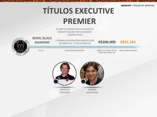 ROYAL BLACK
DIAMOND
25.000 PVS NOVOS NA SUA EQUIPE DE
MENOR VOLUME POR 4 SEMANAS
CONSECUTIVAS
2 PERNAS DE PATROCÍNIO DIRETO COM
100.000 PVS E 1 COM 50.000 PVS R$51.193
TÍTULO QUALIFICAÇÃONECESSÁRIA MÉDIA GLOBAL SEMANAL
R$200.000
BÔNUS DE AVANÇO TÍTULO
PAGO UMA ÚNICA VEZ
TÍTULOS EXECUTIVE
PREMIER
MARCELO
SERAKIDES
FERNÃO
BATTISTONI
 