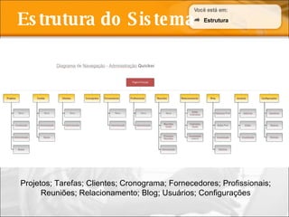 Estrutura do Sistema Projetos; Tarefas; Clientes; Cronograma; Fornecedores; Profissionais; Reuniões; Relacionamento; Blog; Usuários; Configurações Estrutura 