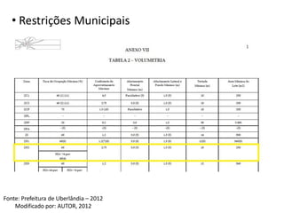 • Restrições Municipais




Fonte: Prefeitura de Uberlândia – 2012
    Modificado por: AUTOR, 2012
 