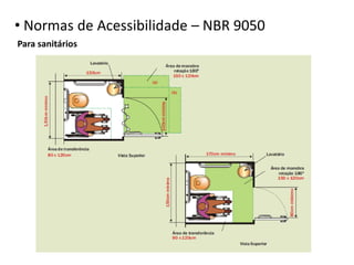 • Normas de Acessibilidade – NBR 9050
Para sanitários
 