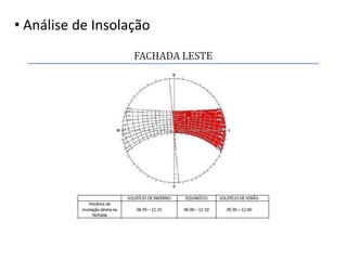 • Análise de Insolação
 